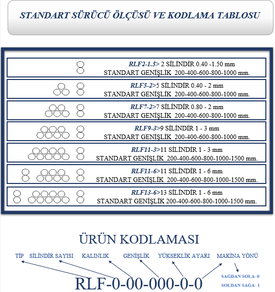 SERVO SÜRÜCÜ STANDART ÖLÇÜ TABLOSU VE KODLAMASI
