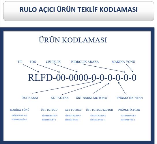 RULO AÇICI